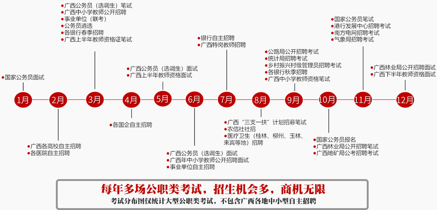 公職考試分布圖